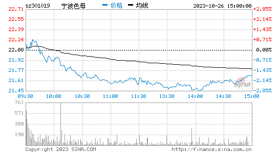 宁波色母[301019]股票行情 股价K线图