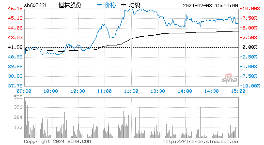 恒林股份[603661]股票行情 股价K线图