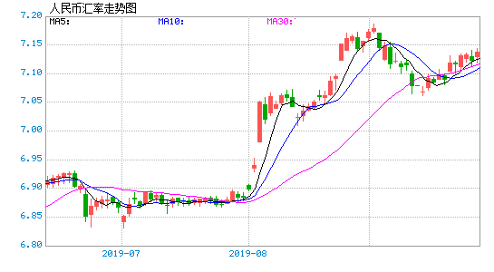 日元(JPY) 对 人民币 汇率走势图