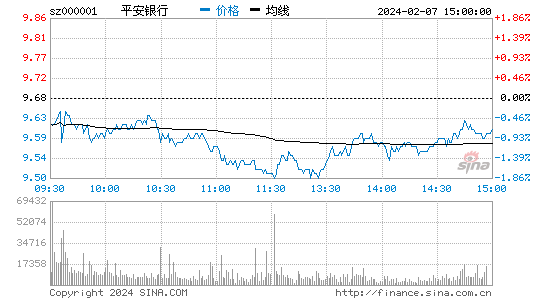 平安银行[000001]股票行情 股价K线图