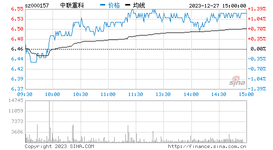 中联重科[000157]股票行情 股价K线图