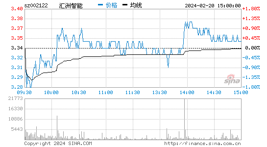 ST天马[002122]股票行情 股价K线图