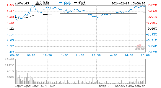 慈文传媒[002343]股票行情 股价K线图