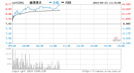 瀛通通讯[002861]股票行情 股价K线图