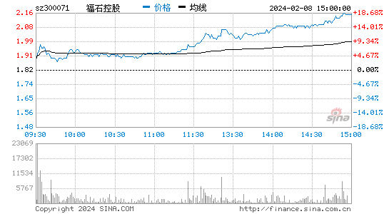 福石控股[300071]股票行情 股价K线图