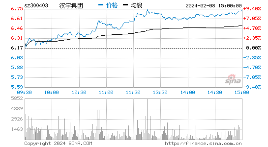 汉宇集团[300403]股票行情 股价K线图