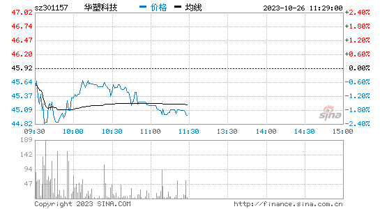 华塑科技[301157]股票行情 股价K线图