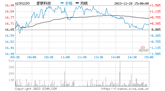 家联科技[301193]股票行情 股价K线图