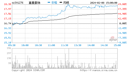 嘉曼服饰[301276]股票行情 股价K线图