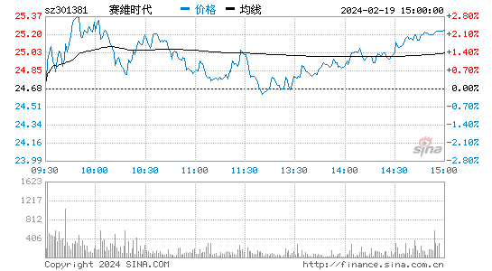 赛维时代[301381]股票行情 股价K线图