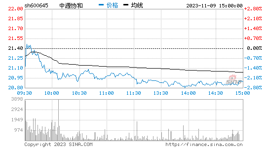 中源协和[600645]股票行情 股价K线图