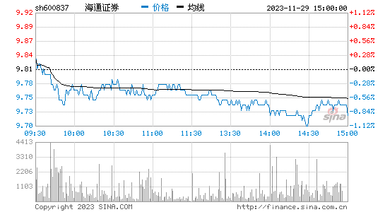 海通证券[600837]股票行情 股价K线图