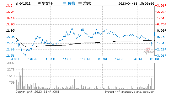 新华文轩[601811]股票行情 股价K线图