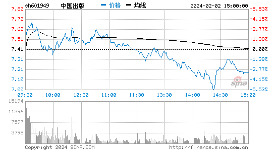 中国出版[601949]股票行情 股价K线图