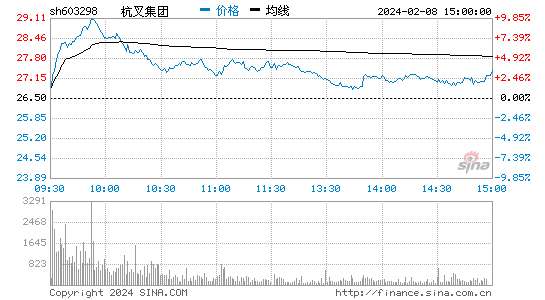 杭叉集团[603298]股票行情 股价K线图