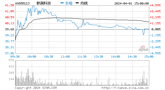 联测科技[688113]股票行情 股价K线图